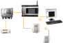 wireless-thermometers-humidity-meters